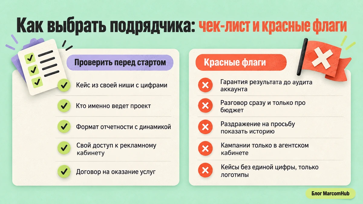 Схема красных флагов при выборе подрядчика по контекстной рекламе