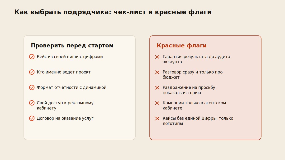 Схема красных флагов при выборе подрядчика по контекстной рекламе
