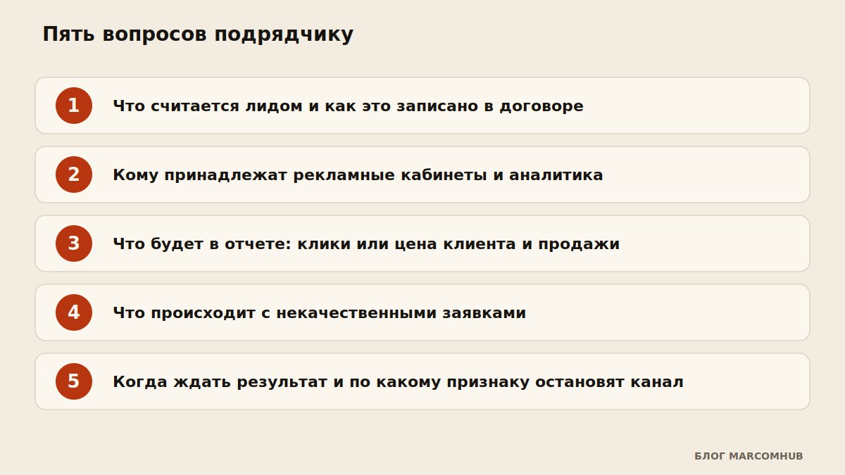 Схема пяти вопросов подрядчику перед договором на лидогенерацию