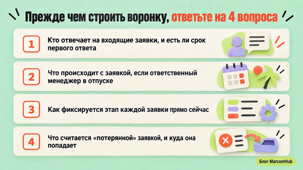 Чек-лист из четырех вопросов перед построением воронки продаж