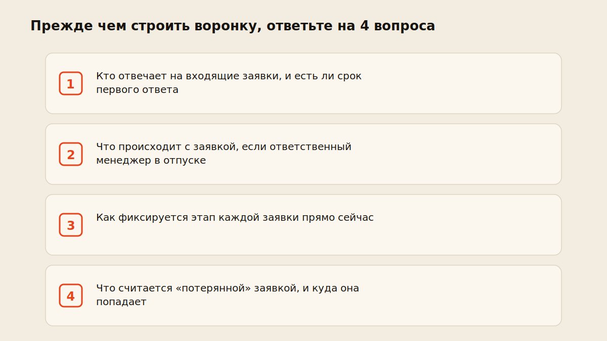Чек-лист из четырех вопросов перед построением воронки продаж