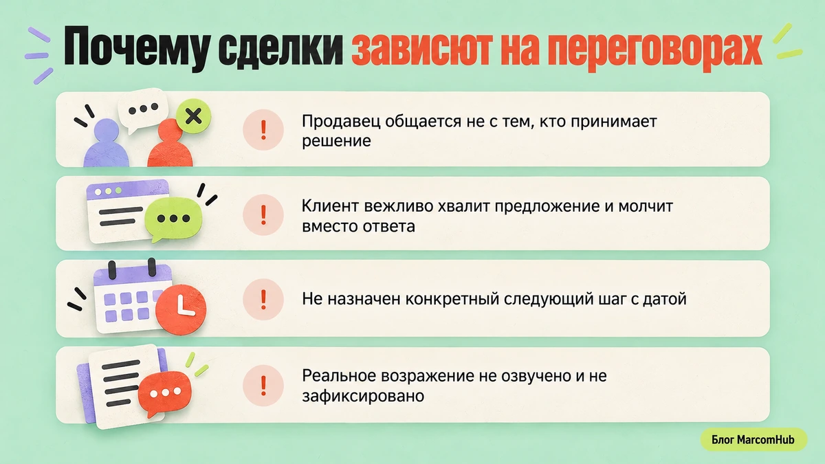Чек-лист причин зависания сделок на этапе переговоров